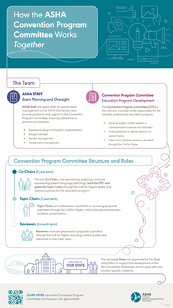 How-the-ASHA-Convention-Program-Committee-Works-Together-250.png